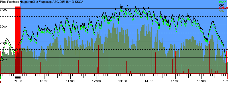 Barometer
